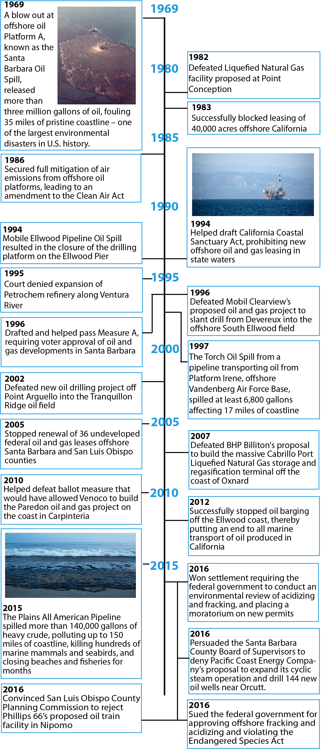 Oil Spill Anniv Email Timeline